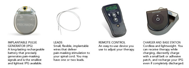 SCS Components